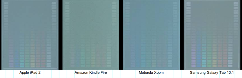 Illustration for article titled Display Battle: Which Phones and Tablets Dominate in the Sun?